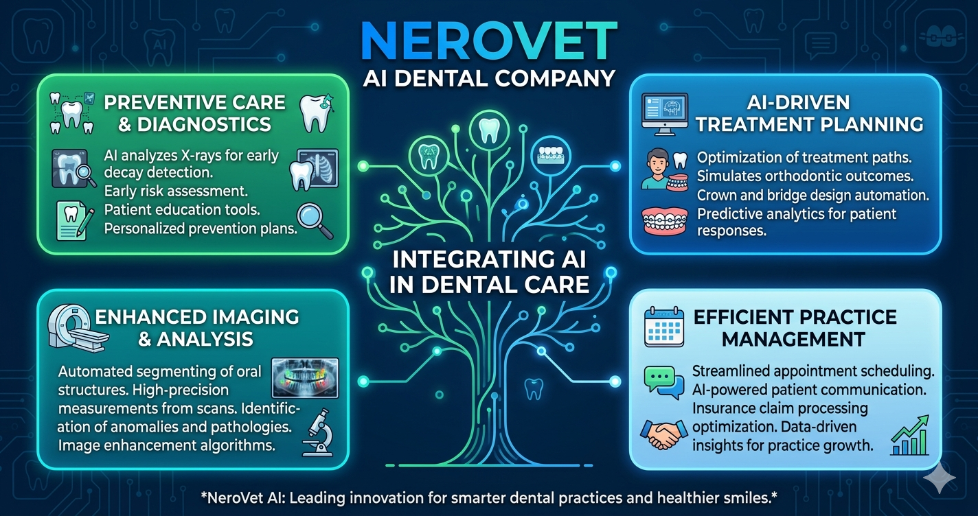 nerovet ai dental company